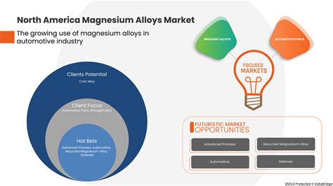  Magnessium 합금은 미래의 산업을 이끌어갈가?!