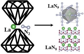 Lanthanium: 핵심 소재로서의 반도체 및 에너지 저장 장치의 미래를 여는 열쇠!